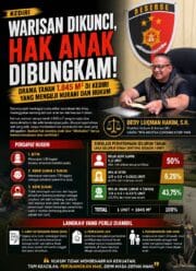 “Antara Kuasa Dokumen dan Hak Ahli Waris: Konflik Tanah Kediri Jadi Ujian Hukum”
