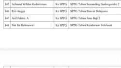 18 Kepala SPPG Tuban Kena Sanksi Disiplin, Ada Apa dengan Pengawasan Korwil BGN?