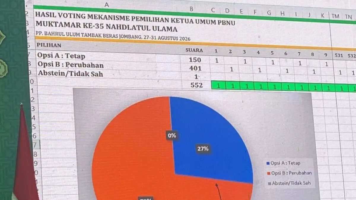Proses Pemilihan di Muktamar NU ke-35: Sebuah Tinjauan