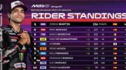 Persaingan Ketat Klasemen MotoGP 2026: Marquez Mendekat ke Martin Persaingan Ketat Klasemen MotoGP 2026: Marquez Mendekat ke Martin