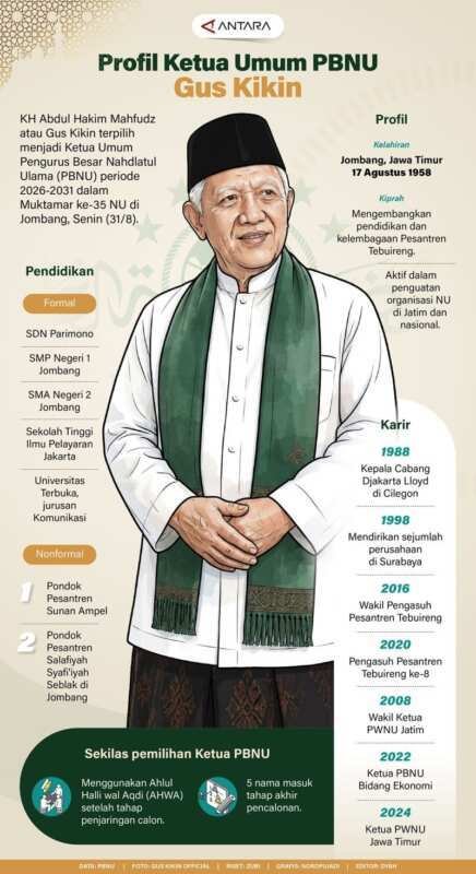 Gus Kikin Terpilih Sebagai Ketua Umum PBNU Periode 2026-2031