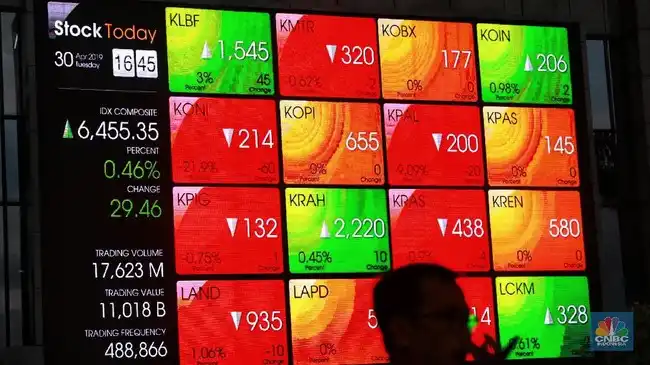 IHSG Tertekan 1,31% pada Awal Perdagangan, Pasar Dibayangi Sentimen Global dan Isu MSCI