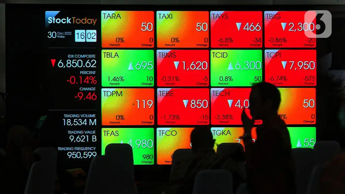 IHSG Tertekan Setelah Perdagangan BEI Dibuka Kembali