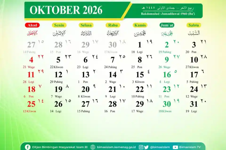 Selasa Kliwon 20 Oktober 2026: Neptu, Tanggal Jawa, dan Wuku Dukut