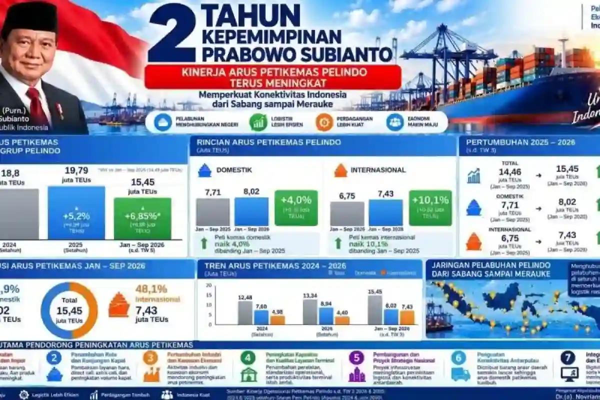 Lima Sorotan Politik: Program Pemerintah, Bekasi, Karhutla, dan Revisi UU